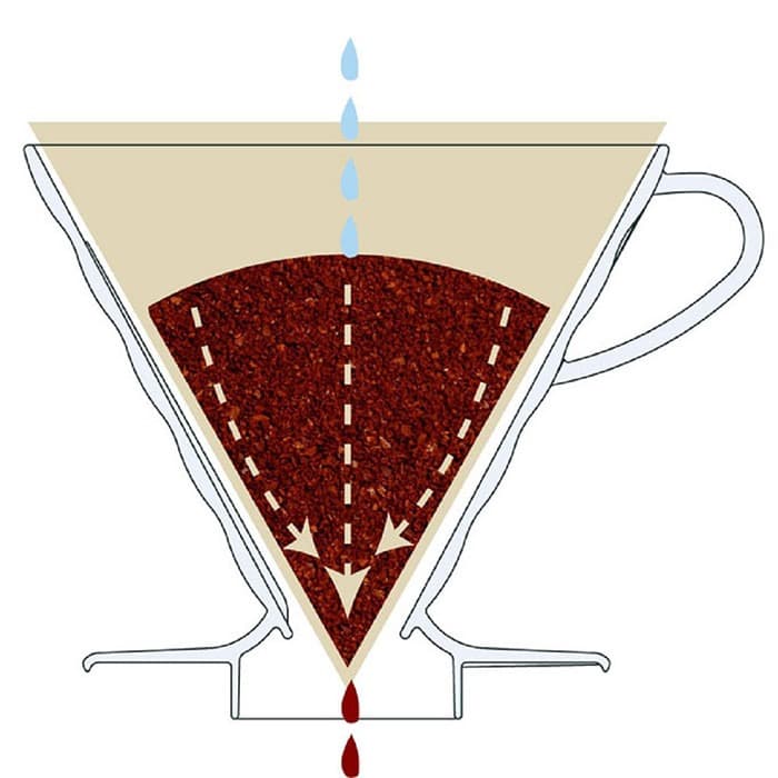 PREMIUM V60 ceramic Dripper 1-4Cups coffee dripper Cone keramik 2527 - Image 4